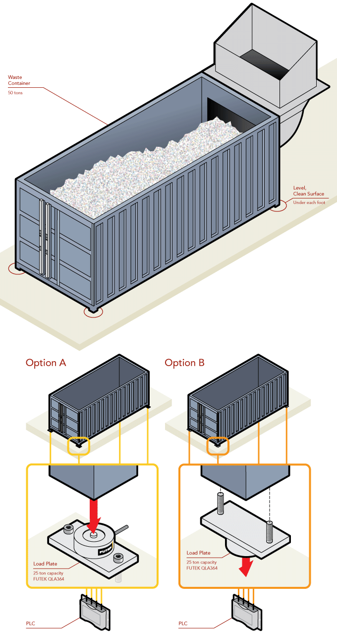 Waste Management Load Measurement